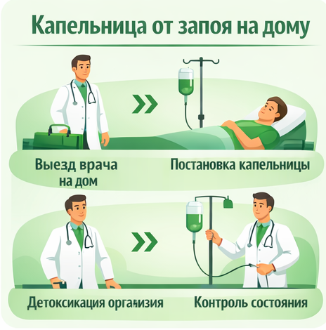 капельница от запоя в Полевском в клинике Санати